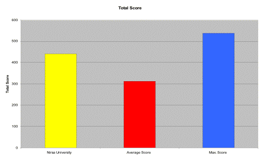 data