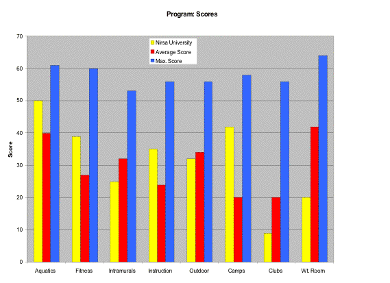 data