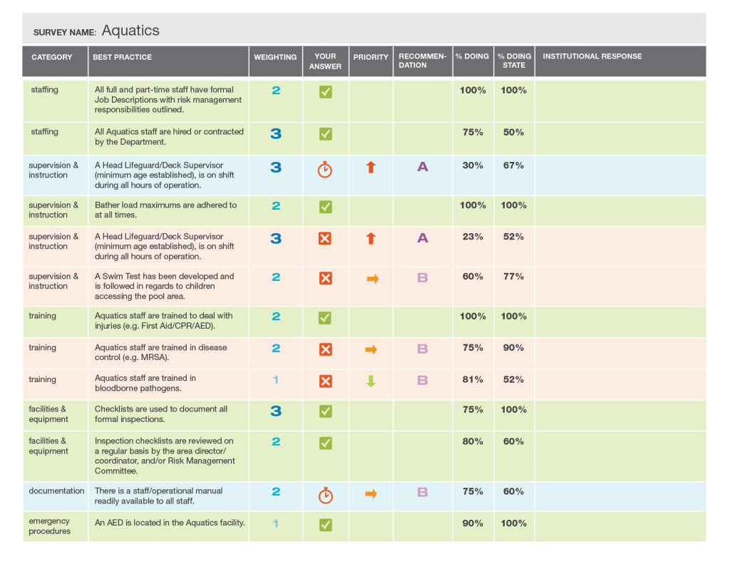 Sample Report